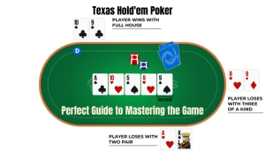 TEXAS HOLDEM POKER