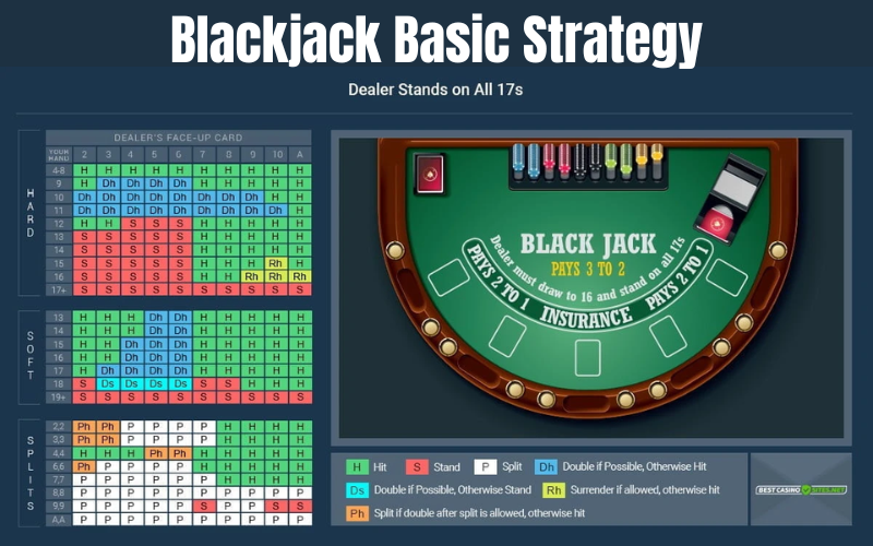 BLACKJACK BASIC STRATEGY